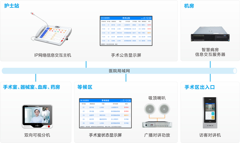 來(lái)邦手術(shù)室對(duì)講系統(tǒng)連線圖