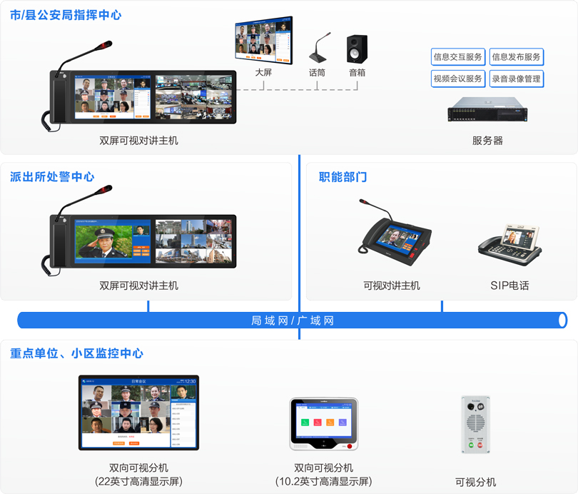 來邦公安處警視頻會議指揮系統(tǒng)連線圖