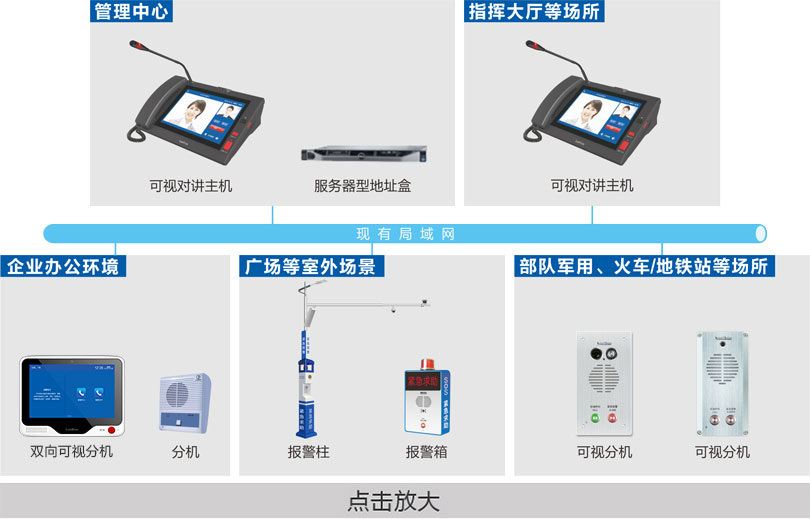 可視對講系統(tǒng)連線圖