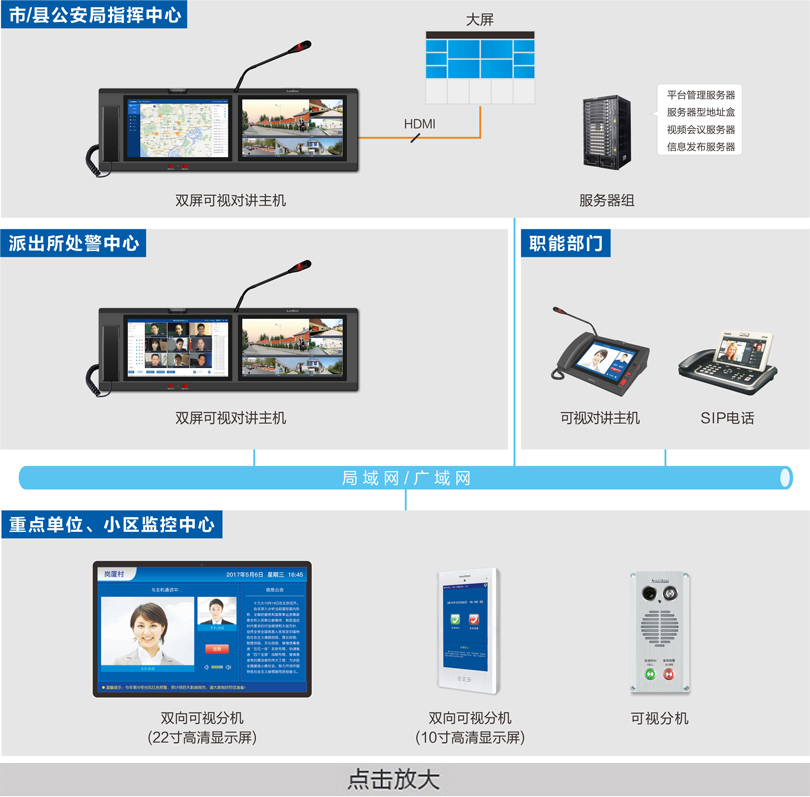 公安處警視頻會議指揮系統(tǒng)連線圖