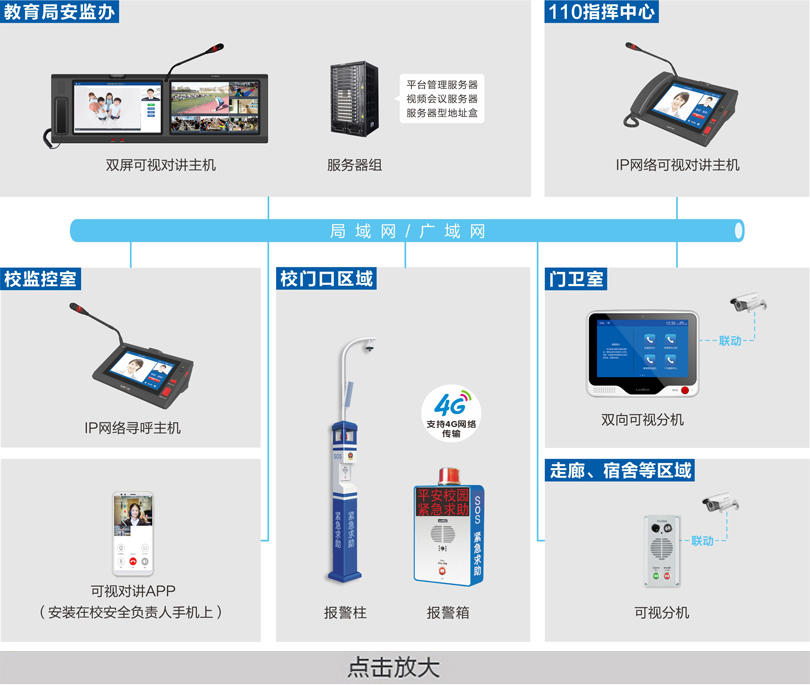 校園一鍵報警可視對講系統連線圖