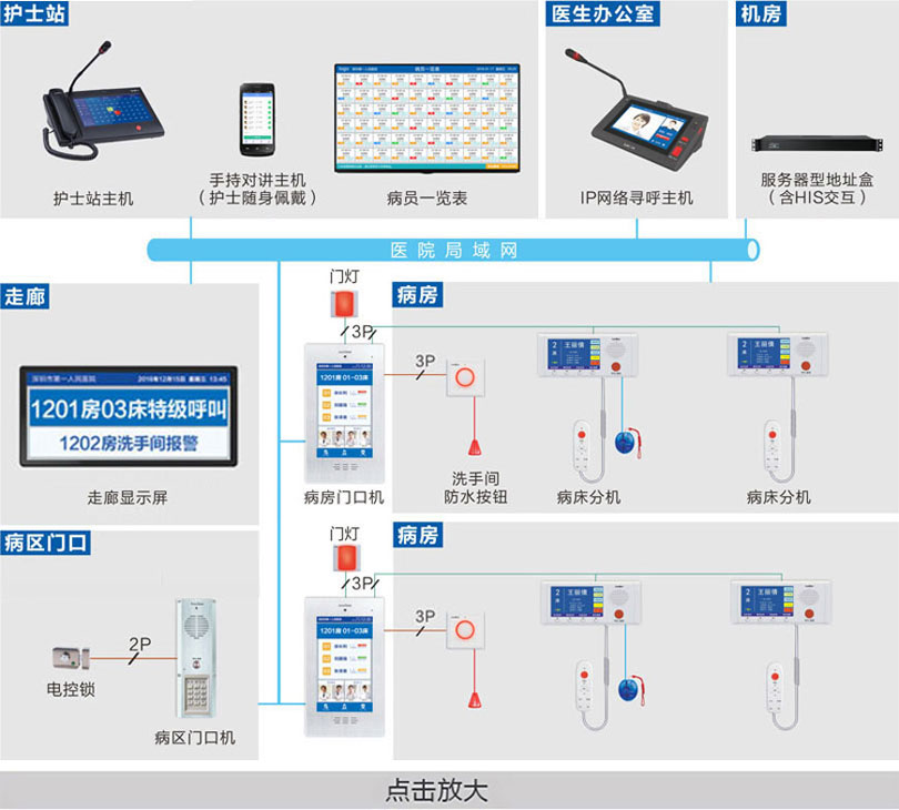 病房護理對講系統（半數字）連線圖