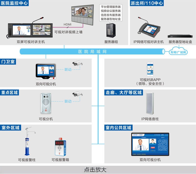 一鍵報警可視對講系統(tǒng)連線圖